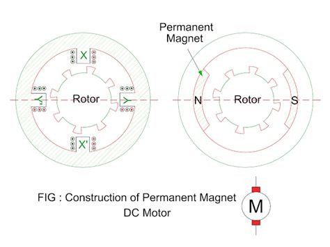 Electrical Revolution