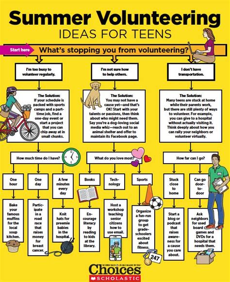 Summer volunteer ideas for teens. #Youthmin #Parenting #youth | Service projects for kids ...