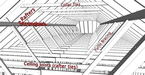 Mastering Roof Inspections: Roof Framing, Part 1 - InterNACHI