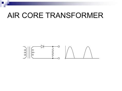 Air Core Transformer Symbol