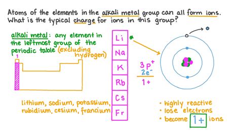 Question Video: Determining the Charge of Ions Formed by Alkali Metals | Nagwa