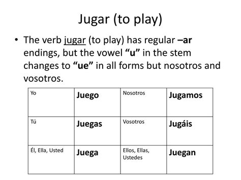 PPT - Present Tense of the verbs “ir ” (to go) and “jugar” (to play) PowerPoint Presentation ...