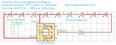 Mechanics/Redstone/Clock circuit – Official Minecraft Wiki