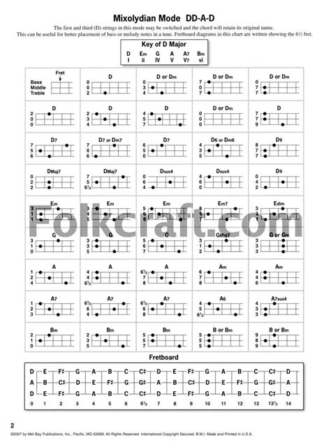 Dulcimer chord chart. | MOUNTAIN DULCIMER MUSIC in 2019 | Dulcimer instrument, Dulcimer ...