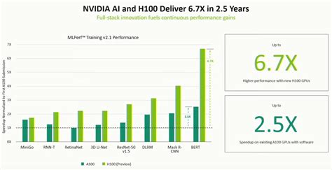 Nvidia Outlines Jensen 'Huang's Law' of Computing | Tom's Hardware