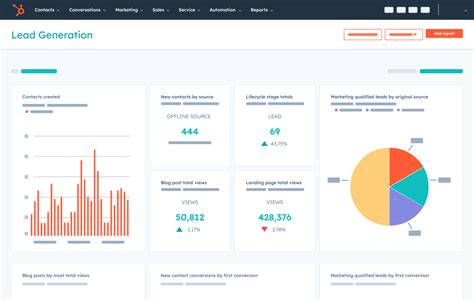 Dashboard & Reporting Software | HubSpot