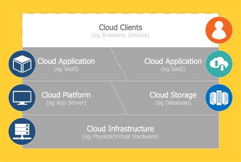 Cloud Computing Diagram Example