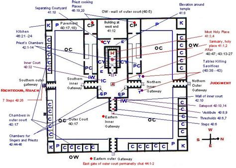 Ezekiel: The Future Temple Revealed