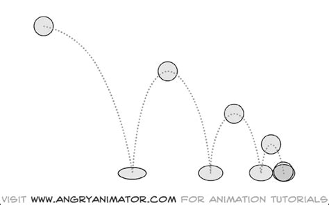 [C+C] Trying to figure out how to do proper timing with 3d animation ...