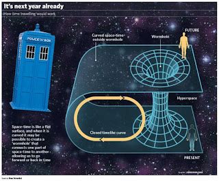 universal information: TIME TRAVEL