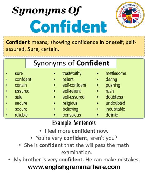 Synonyms Of Confident, Confident Synonyms Words List, Meaning and ...