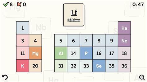 Periodic Table Quiz APK for Android Download