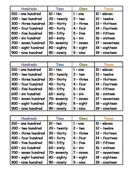 Numbers In Words Printable - prntbl.concejomunicipaldechinu.gov.co