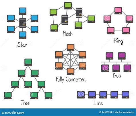 Topologie De Réseau - Connexion De Réseau Informatique Illustration de ...