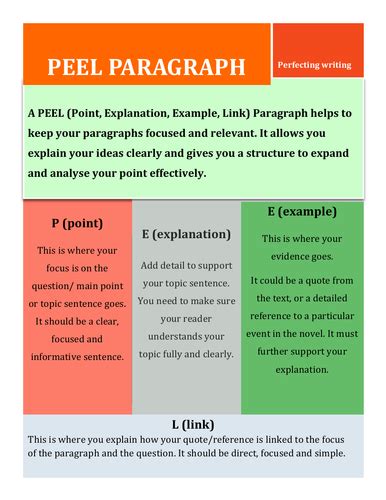 PEEL PARAGRAPHS | Teaching Resources