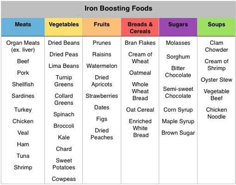 Iron rich foods | Foods high in iron, Foods with iron, Boost iron levels