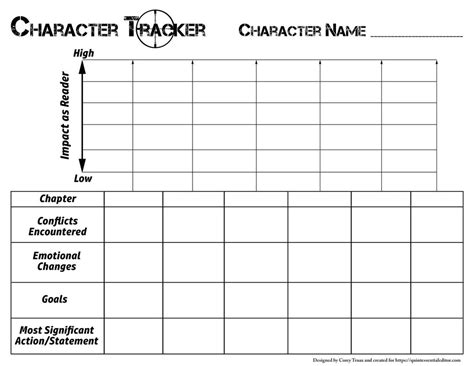 Character Arc Tracker | Character arc, Writing memes, Character