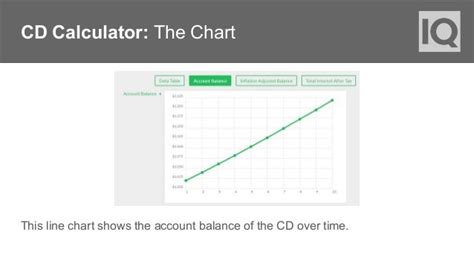 CD Calculator