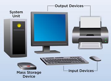 What is a PC (Personal Computer)? | Webopedia