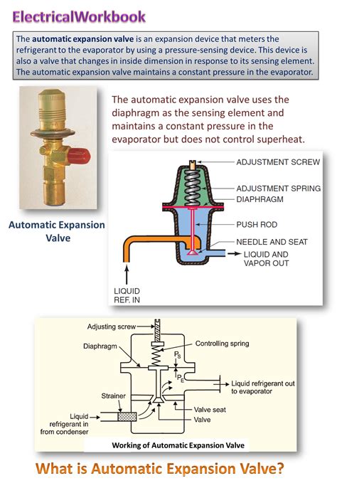 What is Automatic Expansion Valve? Working, Construction & Applications - ElectricalWorkbook