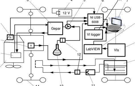 A flowchart of the developed computer system for research of the fuel... | Download Scientific ...