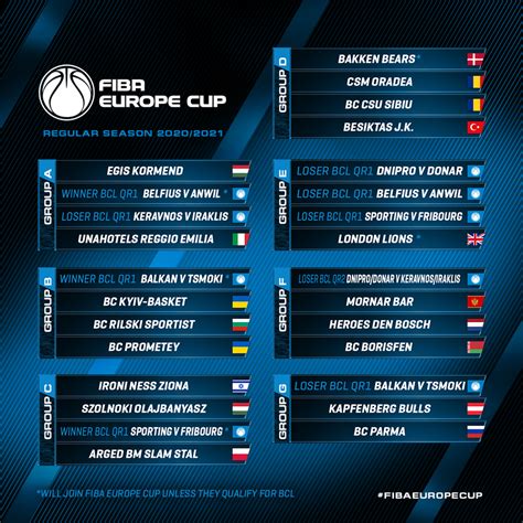 Regular Season groups drawn for FIBA Europe Cup 2020-21 - FIBA Europe Cup 2020-21 - FIBA.basketball