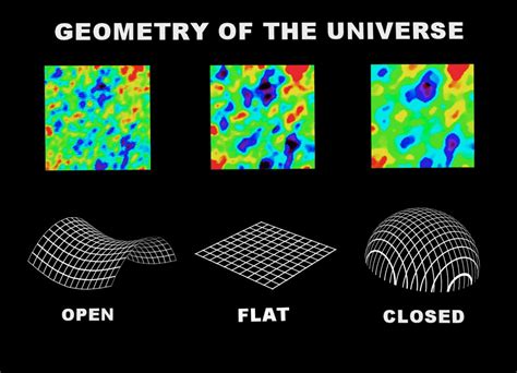 What shape is the universe?