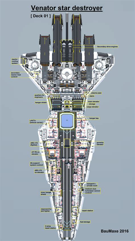 VENATOR Star Destroyer [Star Wars] (full scale) Minecraft Project | Star wars ships design, Star ...