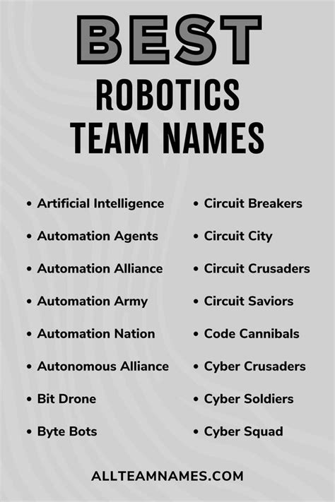 best robotics team names list