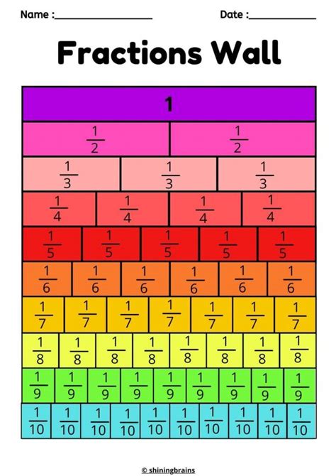 Fraction Wall | Free Fun Fraction Posters for kids - Equivalent Fractions