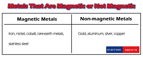 Does Gold Magnetize? | Stanford Magnets