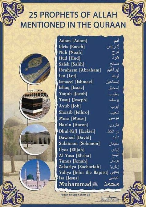 Names of Prophets mentioned in the Noble Quran. | Coran, Hadith islam, Les histoires des prophètes