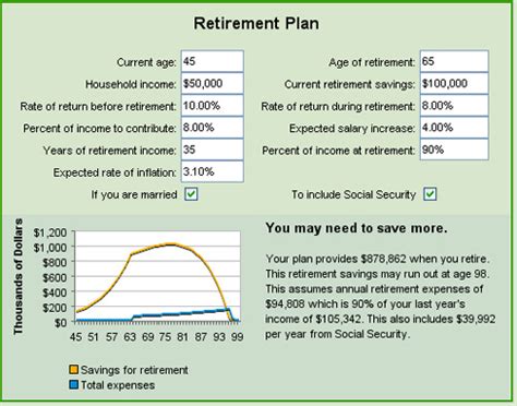 Retirement Calculators: To Trust or Not to Trust?