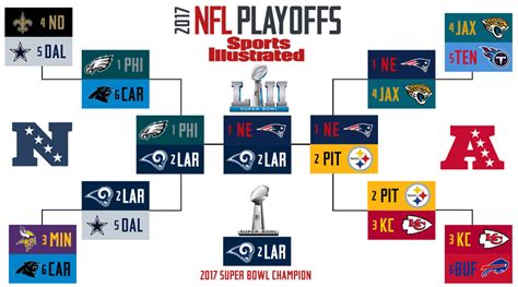 Super Bowl 52 Predictions, NFL Playoff Predictions - Sports Illustrated