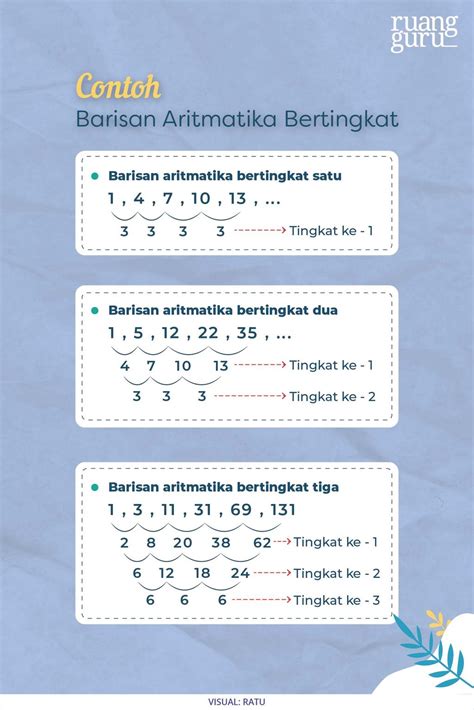 Rumus Aritmatika Tingkat 2 Mari Belajar - Riset