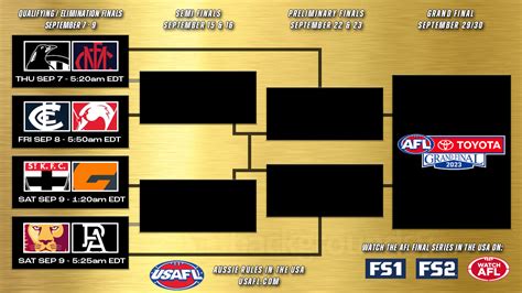 USAFL-branded AFL Finals Bracket; all games in Week 1 are on Fox Sports ...