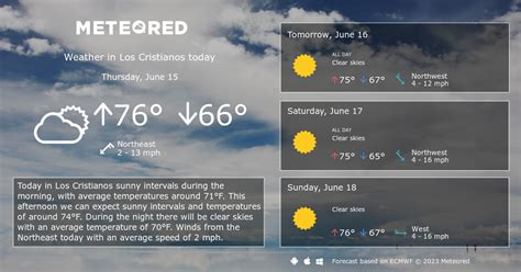 Los Cristianos Weather 14 days - Meteored