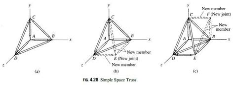 Space Trusses