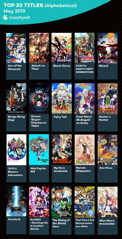 Discover more than 68 list of anime on crunchyroll latest - in.cdgdbentre