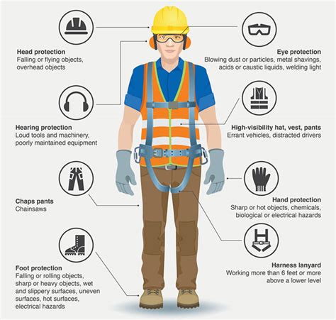 Personal Protective Equipment List with Pictures and Function