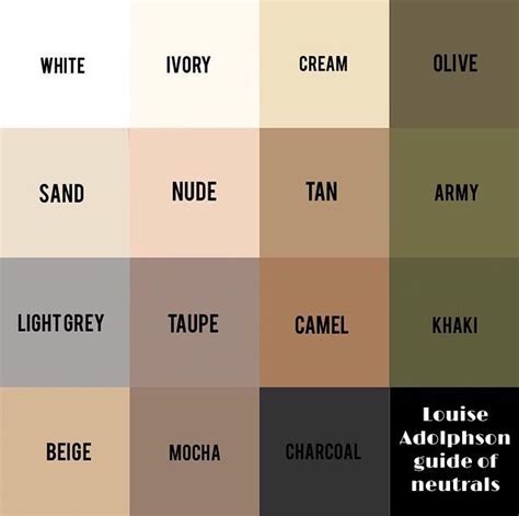 the names of different types of neutrals