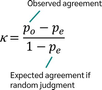 What Is A Good Fleiss Kappa Value: Understanding Optimal Ratings