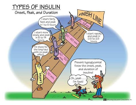 Nursing Mnemonics And Tips Rapid Acting Insulin Nursing Mnemonics | The ...