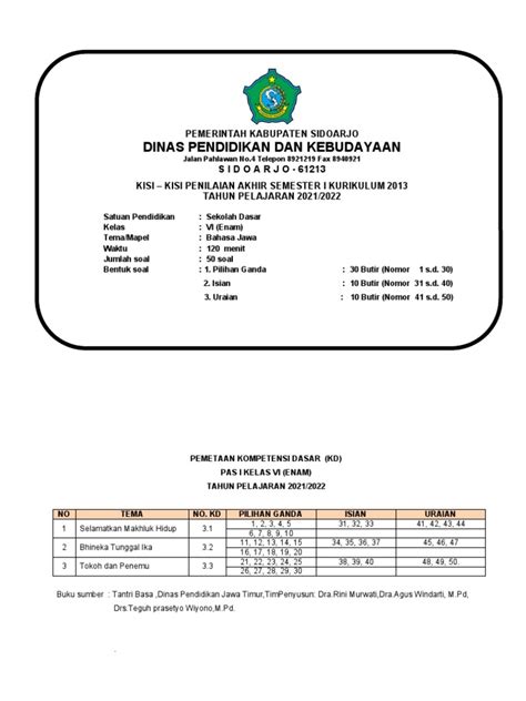 Bahasa Jawa | PDF