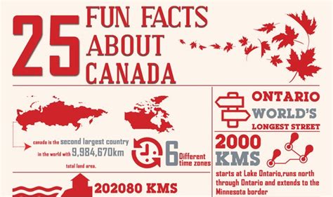 25 Awesome Facts about Canada #infographic - Visualistan