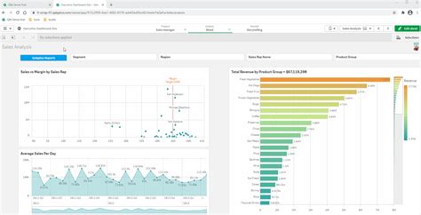 Template Qlik Sense