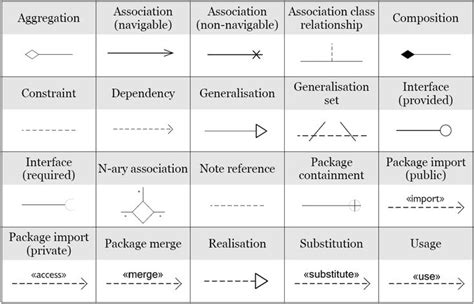 Pin by Hannah Bear on 1 - Infographics | Class diagram, Business analyst, Computer programming