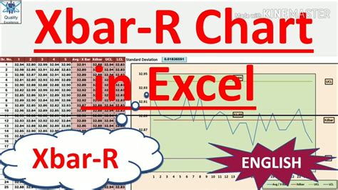 Xbar and R chart I Create Control chart in Excel I Create Xbar R chart in Excel | 7 QC Tools ...