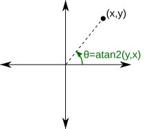 atan2 - Wikipedia