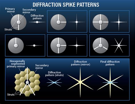 Ask Astro: What causes the pattern of diffraction spikes in astronomical images? | Astronomy.com